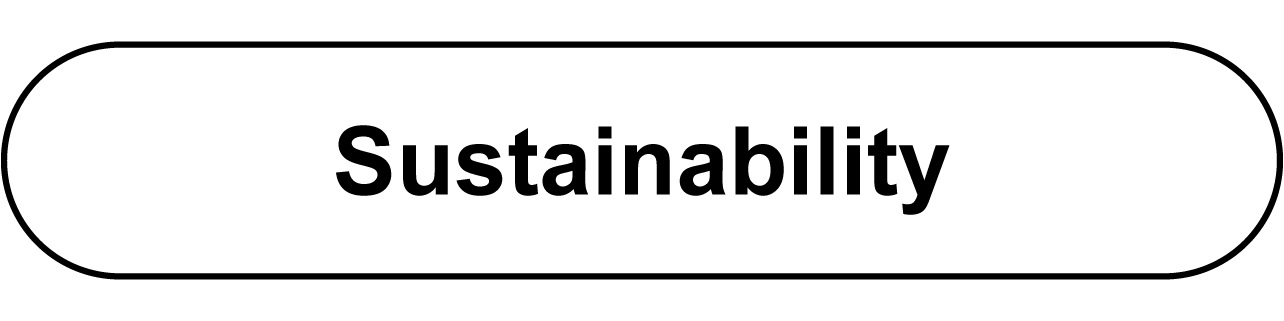 sustainability